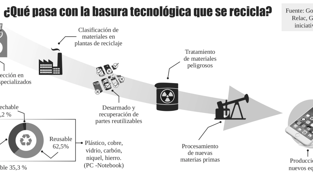 infografia_reciclaje, 