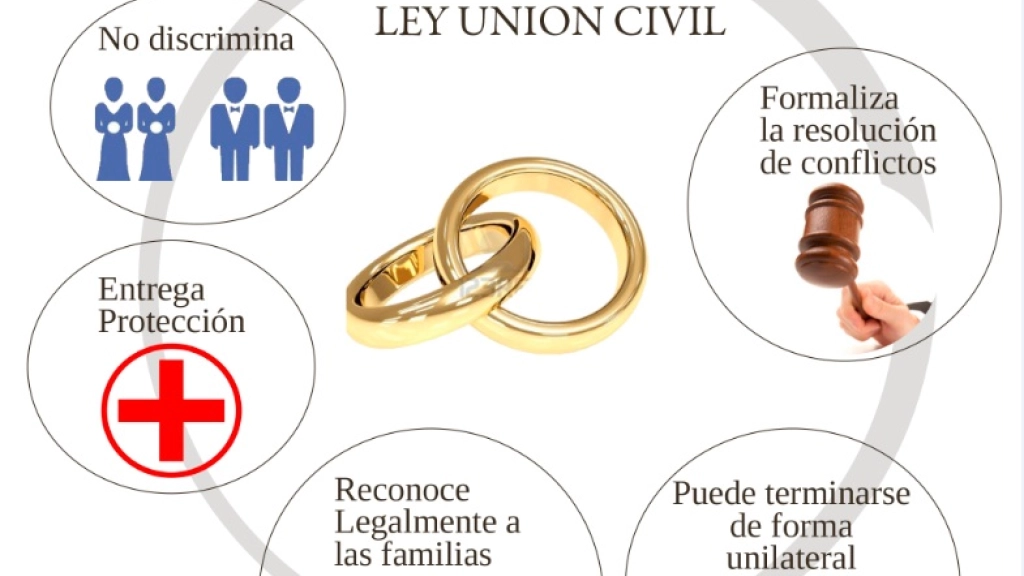 union-civil, 