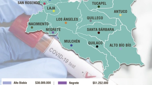 Inyectan recursos de libre disposición a municipios de la provincia de Biobío para enfrentar pandemia sanitaria