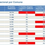Información aportada por la CChC Los Ángeles
