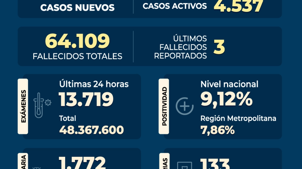 2023.02.22_CIFRAS-COVID-19, 