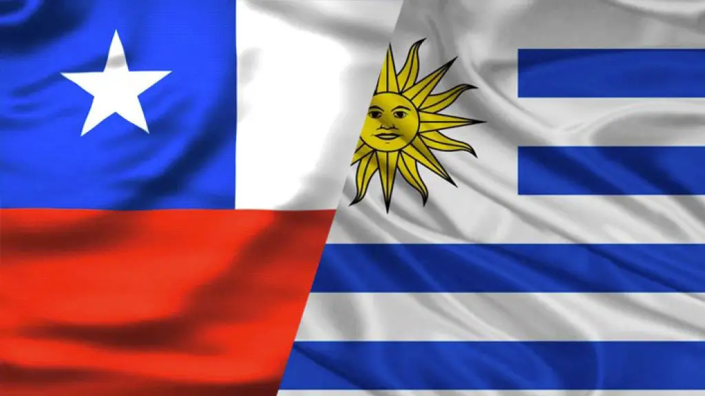 Comercio Internacional Chile-Uruguay