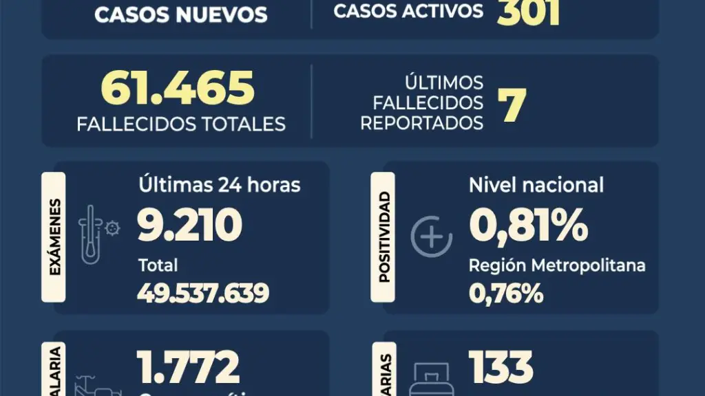 Cifras Covid, Cedida