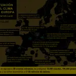 Olas de calor en Europa en 2022, EFE