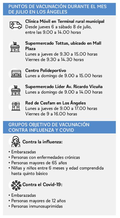 Puntos de Vacunación en Los Ángeles / La Tribuna