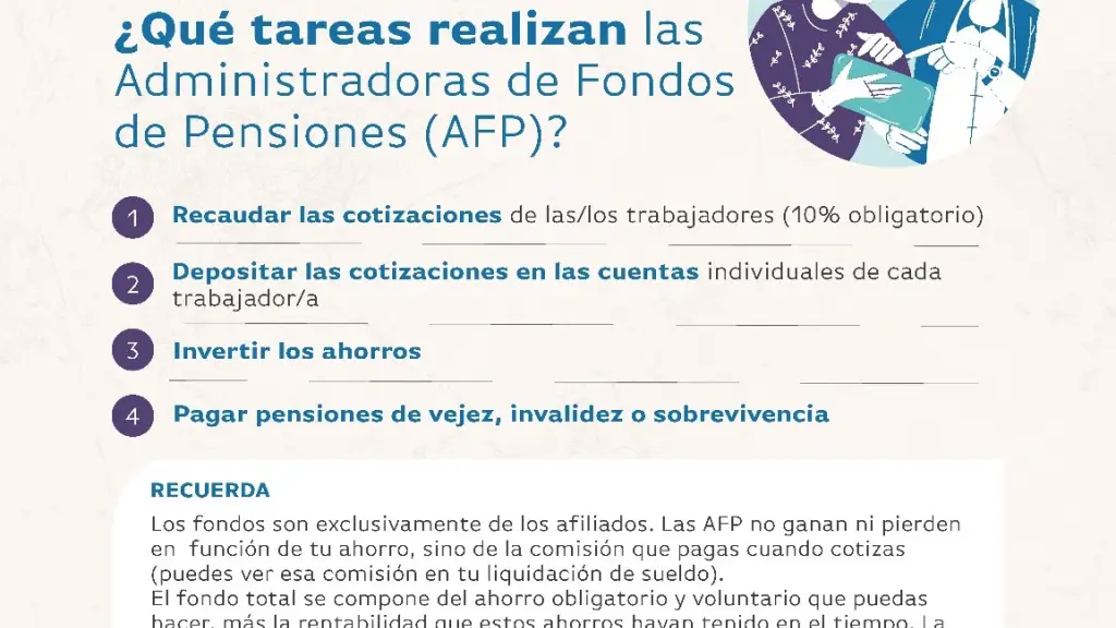 Tareas de las AFP, Diario La Tribuna