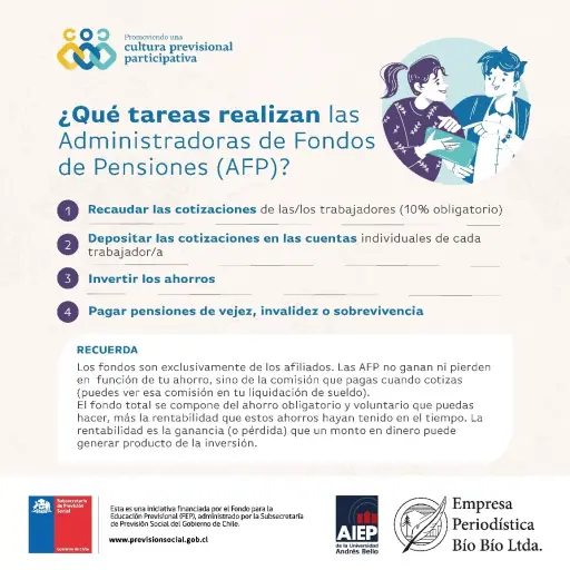 ¿Qué tareas realizan las Administradoras de Fondos de Pensiones (AFP)?