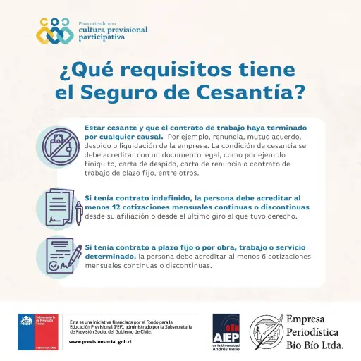 ¿Qué requisitos tiene el Seguro de Cesantía?
