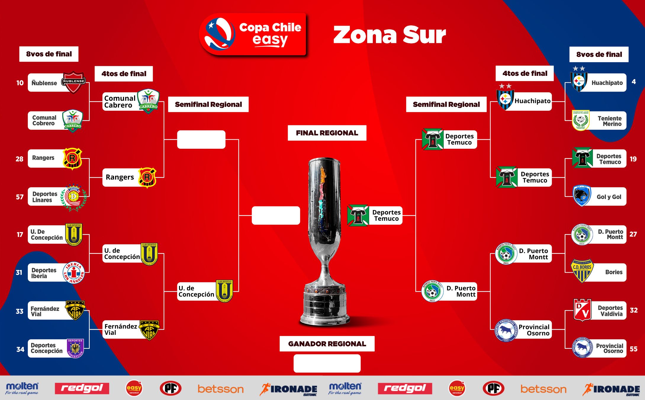 Las llaves de Copa Chile / ANFP