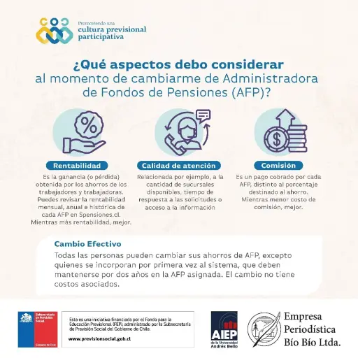 ¿Qué aspectos debo considerar al momento cambiarme de Administradora de Fondos de Pensiones (AFP)?