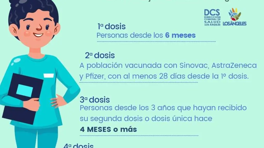 Vacunación | Dirección Comunal de Salud