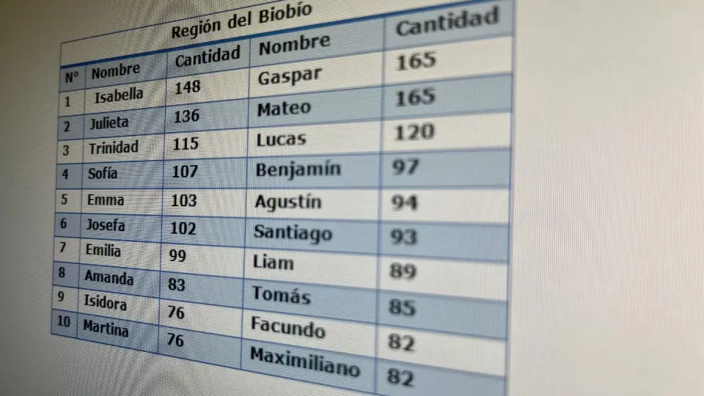 Nombres en Biobío, cedida