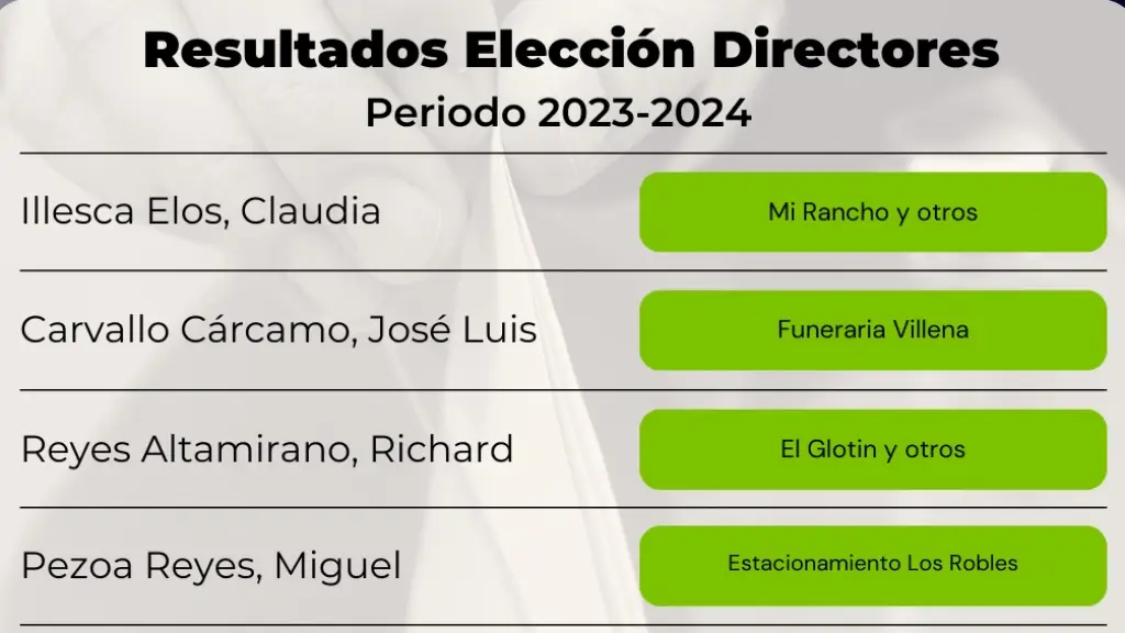 Cámara de Comercio, Cedida