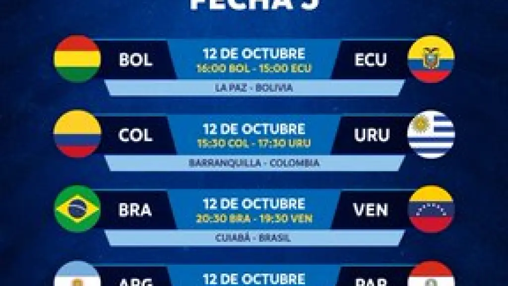 Conmebol confirma programación para fechas 3 y 4 de las Clasificatorias, La Tribuna