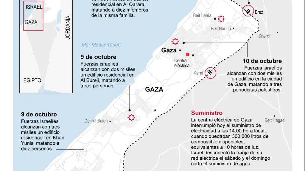 Conflicto entre Israel y Hamás en la Franja de Gaza, Agencia EFE