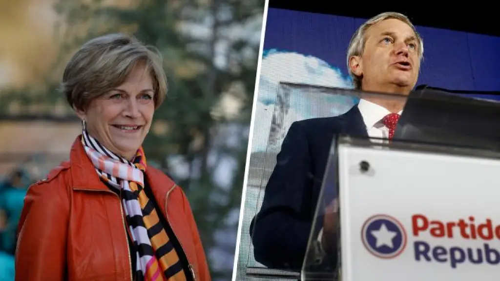 Encuesta candidatos presidenciales Chile.