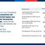 Medicamentos , Minsal