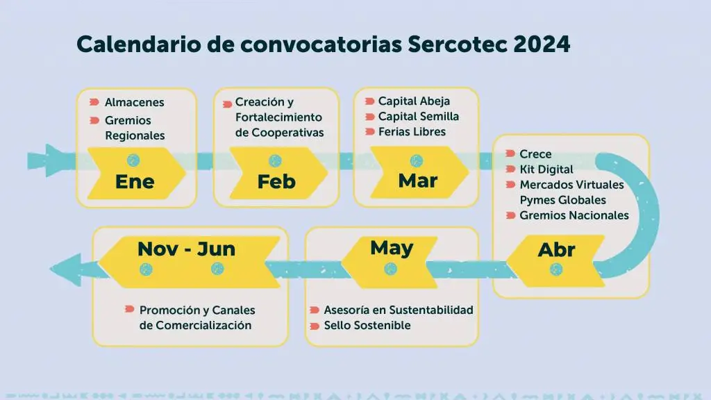 Calendario Sercotec 2024 / Cedida