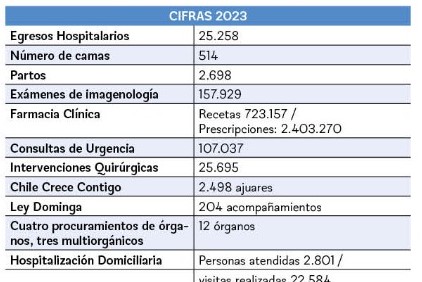 CIFRAS 2023 / La Tribuna