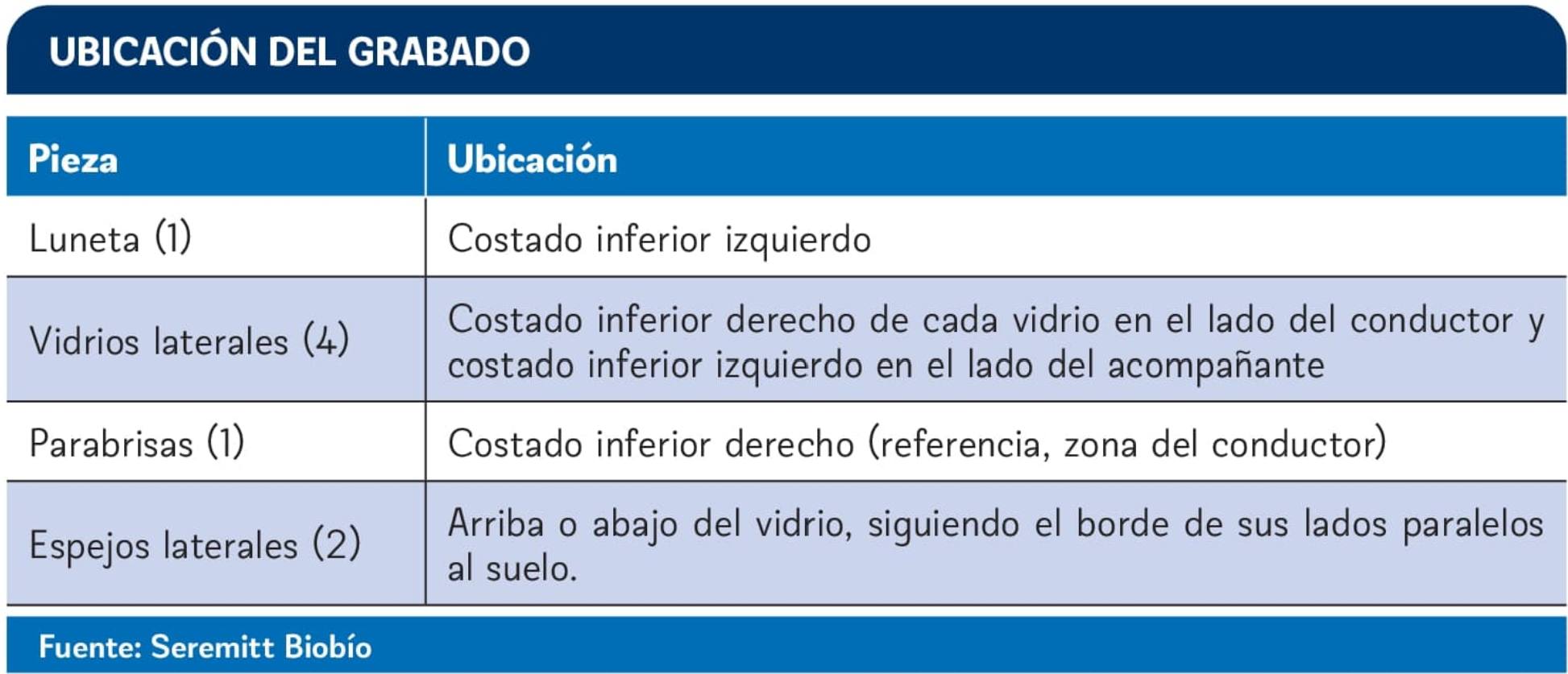 Ubicación del grabado / Creada