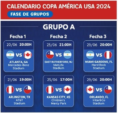Calendario Copa América  / La Tribuna