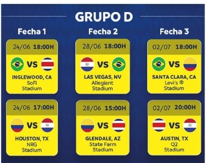 Calendario Copa América  / La Tribuna