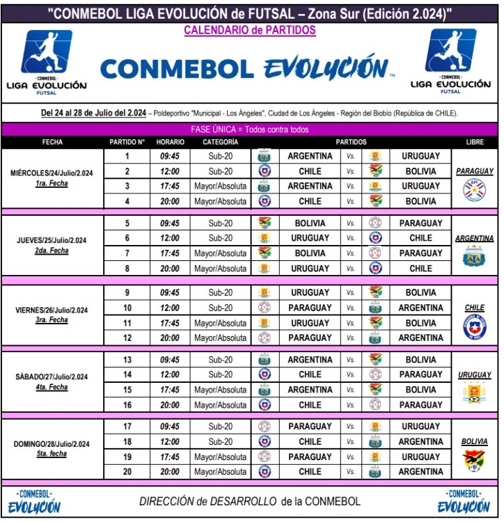 Así se jugará la Liga Evolución Futsal Conmebol / La Tribuna