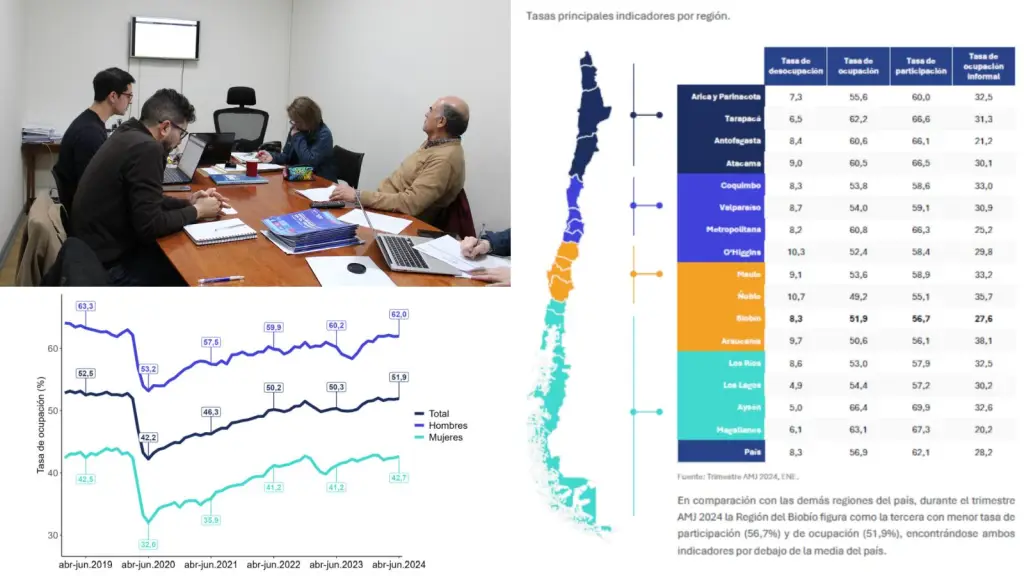 Biobío es la tercera región con menor participación laboral del país, Observatorio Laboral regional Biobío