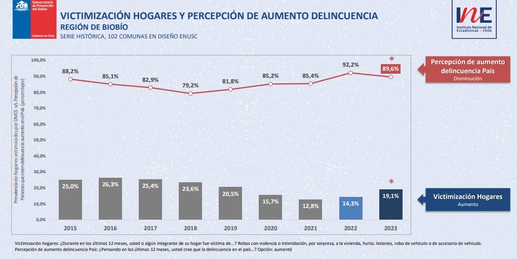 Encuesta seguridad ciudadana / Cedidas