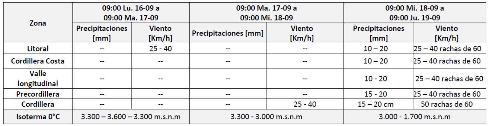 Declaran alerta temprana preventiva para la Región del Biobío para estas Fiestas Patrias / DMC