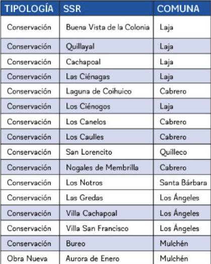 Comunidades que tendrán agua potable / Creada