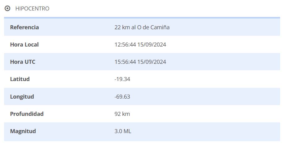 Informe del sismo / Centro Sismológico Nacional