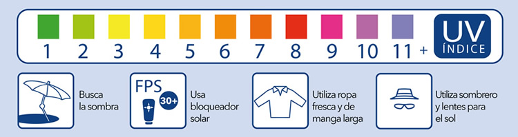 Radiación UV / La Tribuna