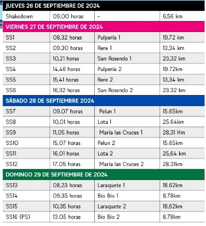 Programación de las jornadas / La Tribuna