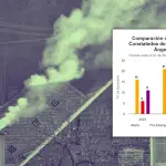 Aumentan episodios de emergencia en Los Ángeles: Entregan balance preliminar del Plan de Descontaminación Atmosférica, La Tribuna