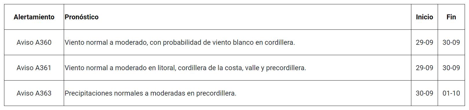 Actualizan Alerta Temprana Preventiva para la Región del Biobío por evento meteorológico / Cedida