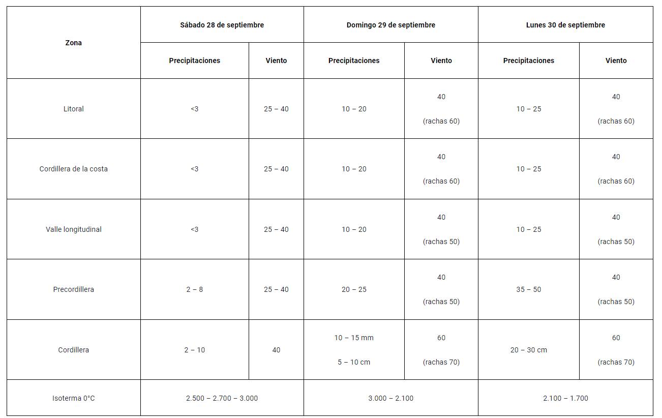 Actualizan Alerta Temprana Preventiva para la Región del Biobío por evento meteorológico / Cedida