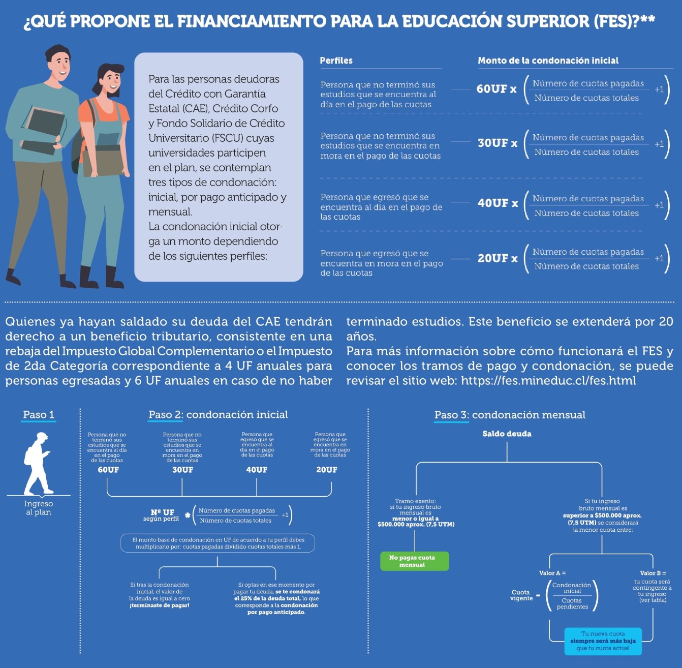 La eterna carga del CAE: Una deuda de cuatro millones se transforma en una deuda de 20 / La Tribuna