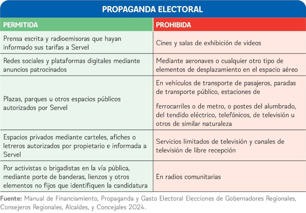 Propaganda electoral 2024 / Creada 