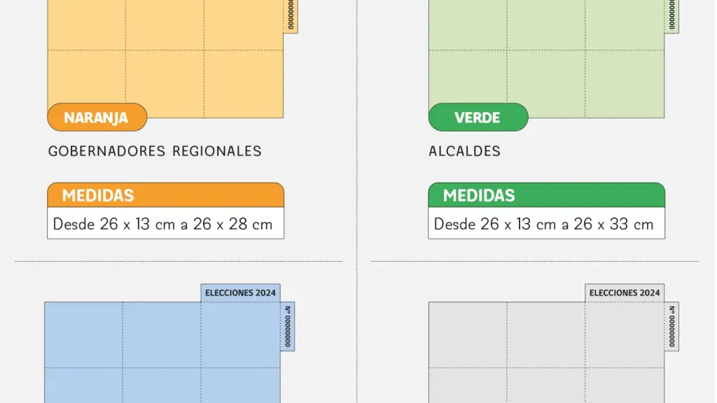 Votos elecciones regionales y municipales 2024, Diario La Tribuna