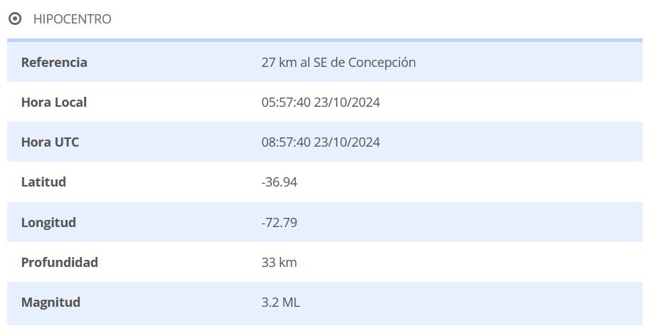 Sismo se percibió al SE de Concepción. / Centro Sismológico Nacional