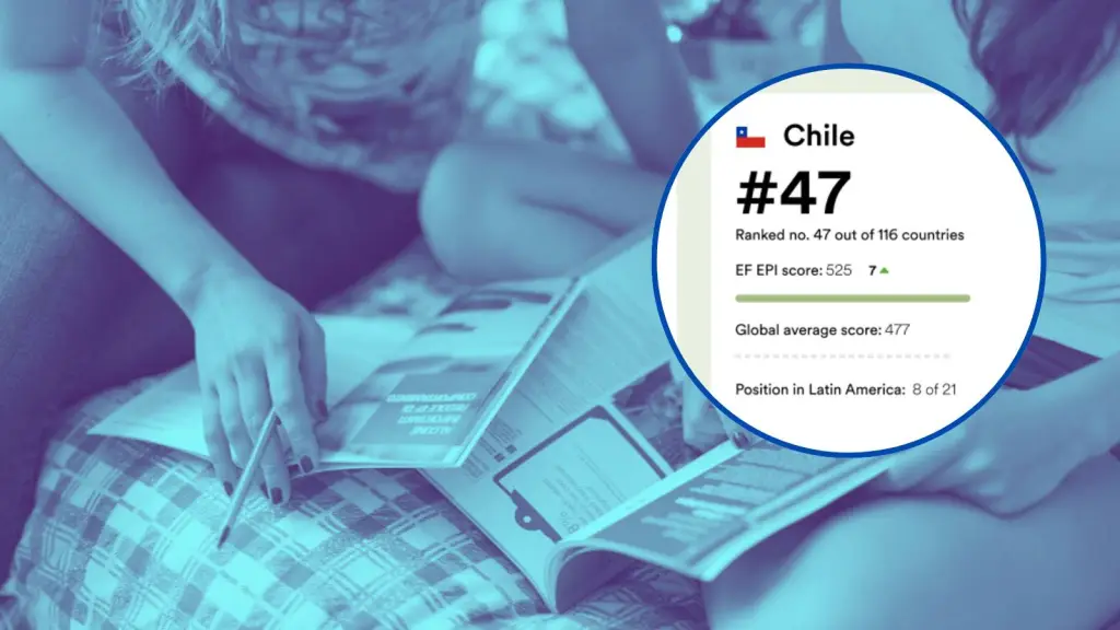 Biobío se coronó como la región con mejor dominio del Inglés en Chile, Cedida