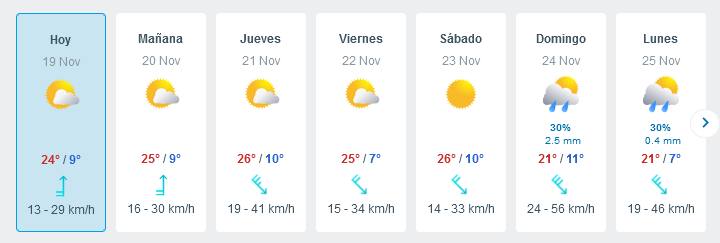 Pronóstico Meteored  / X | @Meteored.cl