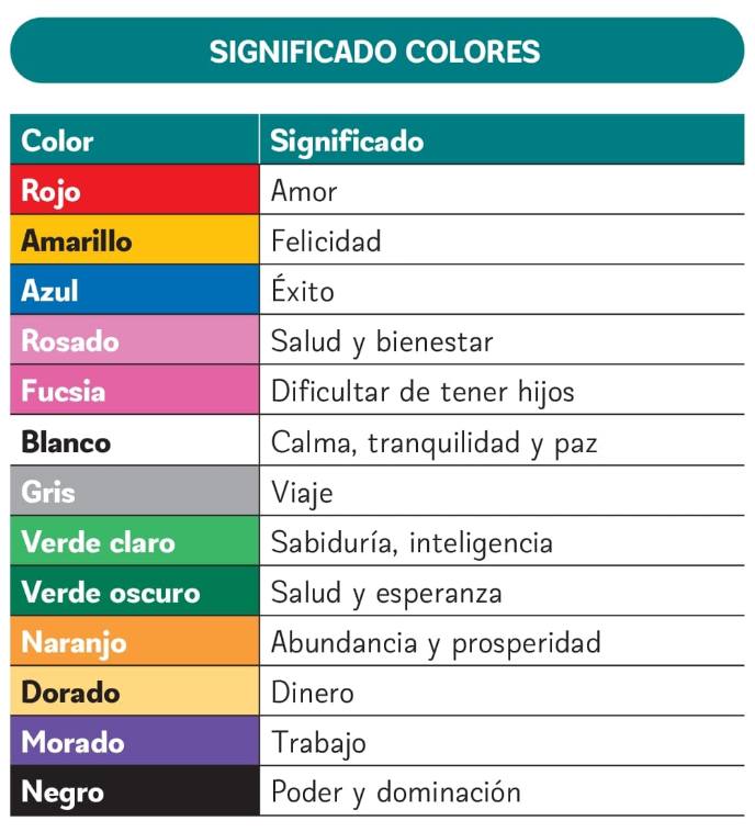 Significado colores / Creada