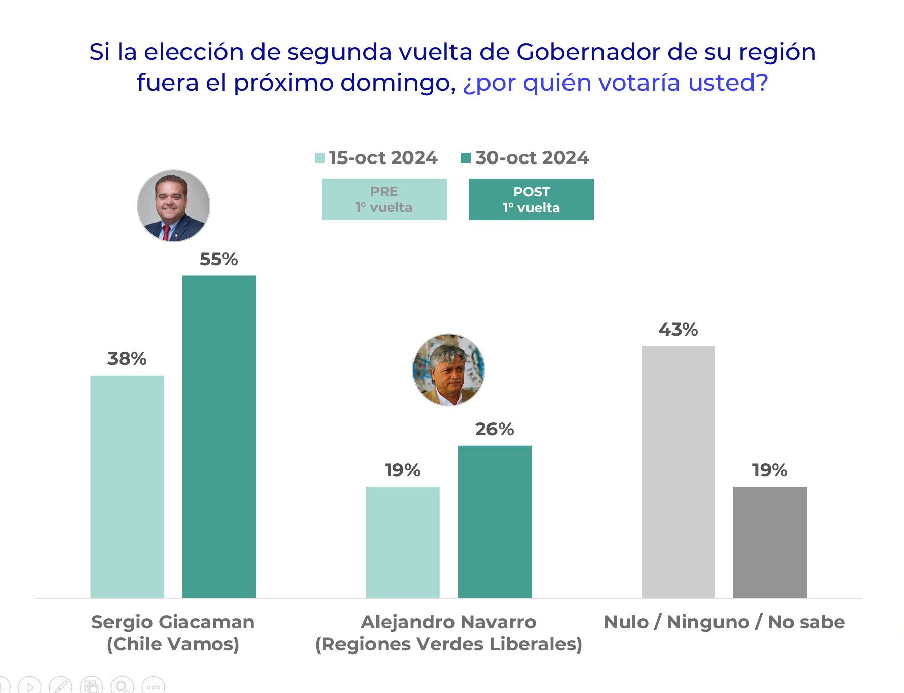 Panel Ciudadano UDD 01 / Captura