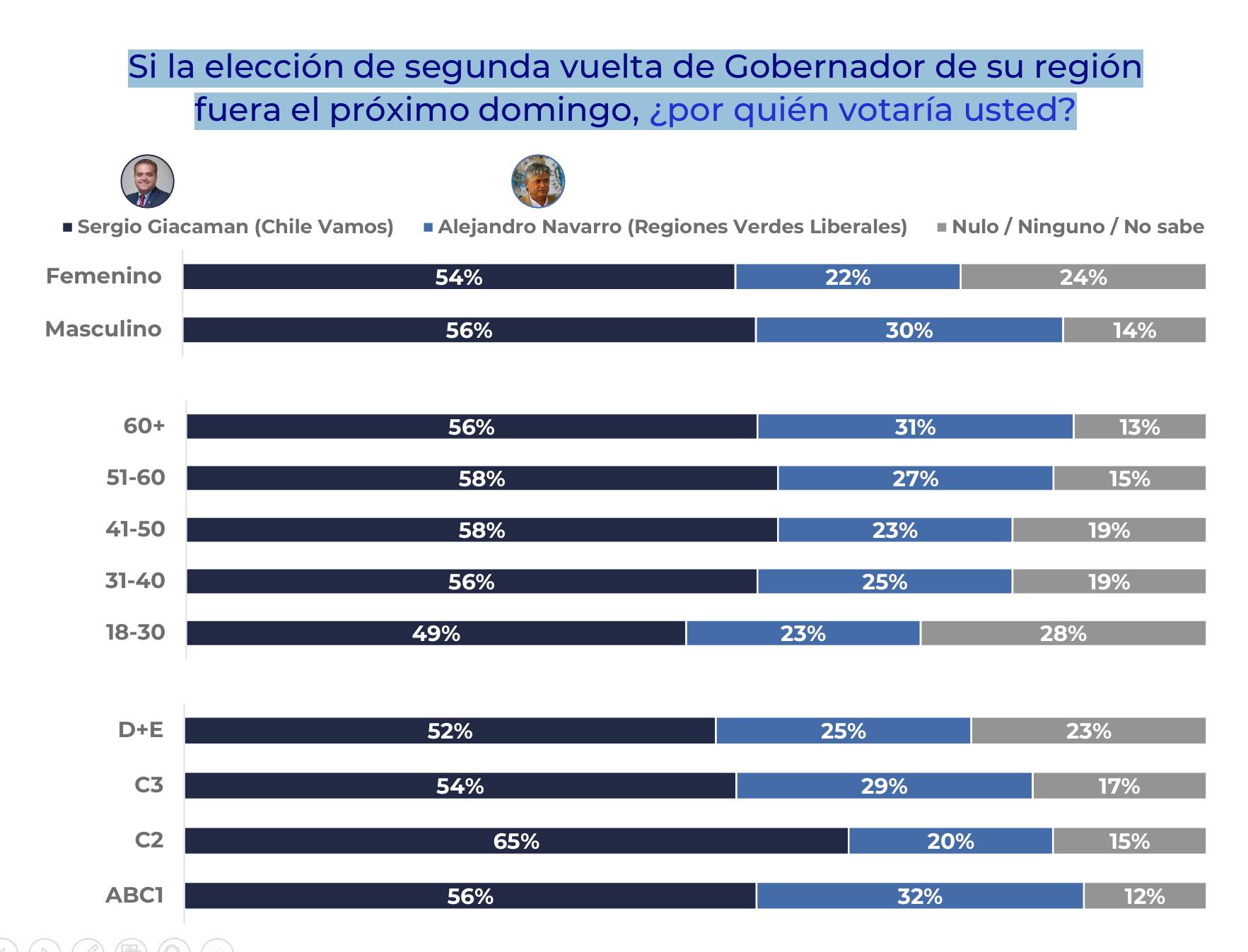 Panel ciudadano UDD 03 / Captura