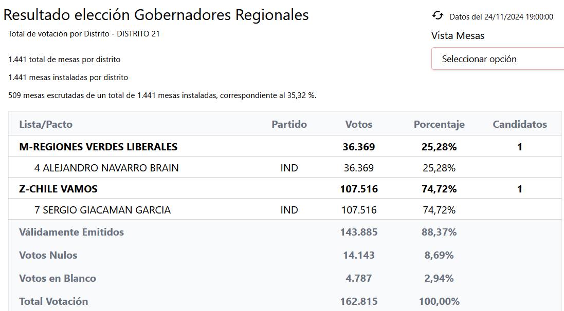 Elecciones 2024 / Servel