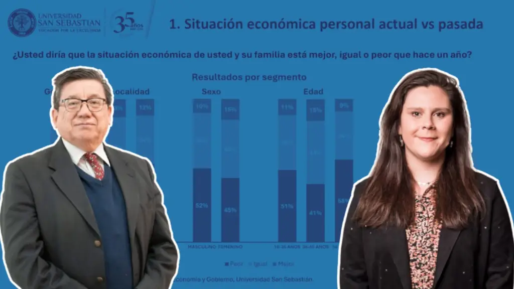 Empleo e inflación preocupan a los habitantes del Biobío según el último ICER , Cedida