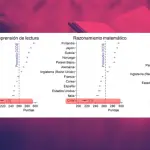 Chile queda último en el ranking de comprensión lectora en comparación con otros países de la OCDE, Cedida