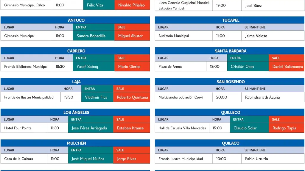 Lugar y hora cambios de mando municipal en comunas provincia de Biobío, La Tribuna